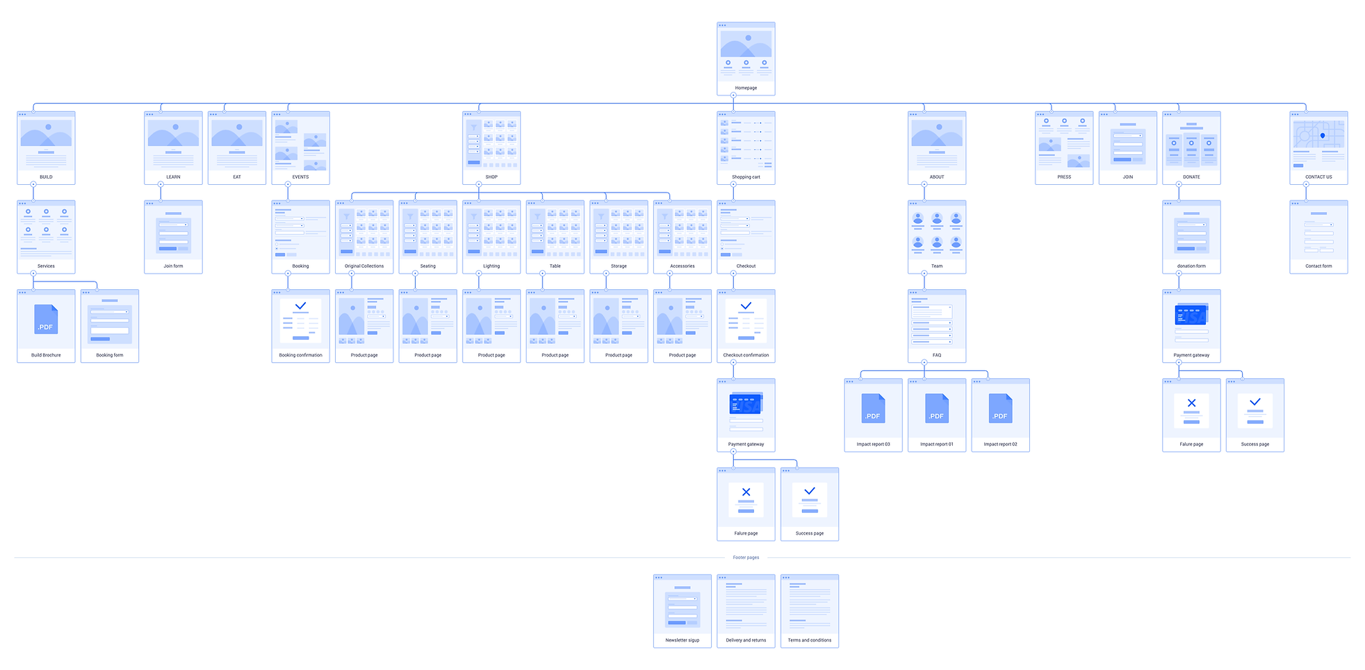 gf_sitemap