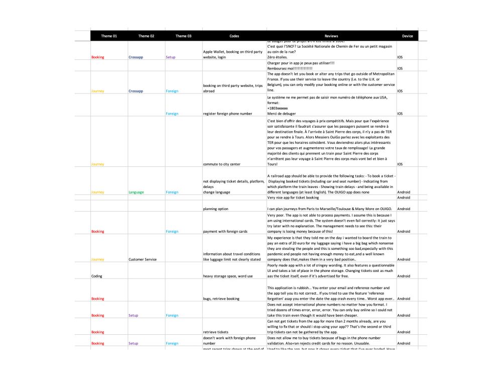 ouigo_thematic_analysis01