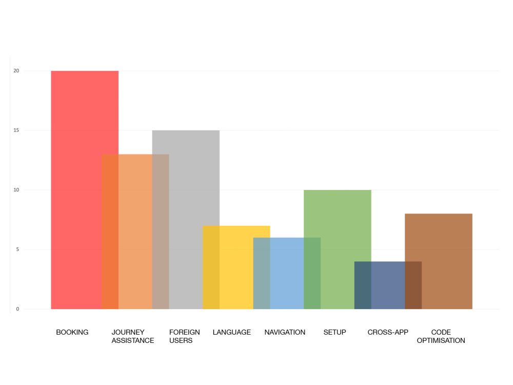 ouigo_thematic_analysis02