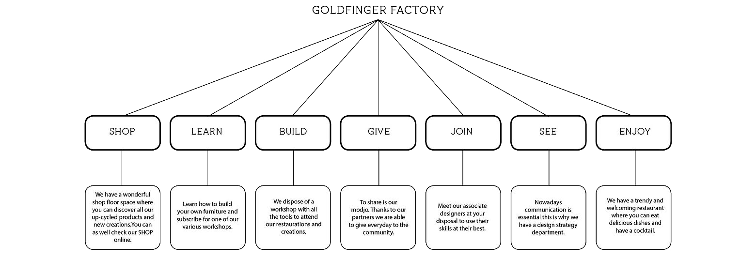 services_map